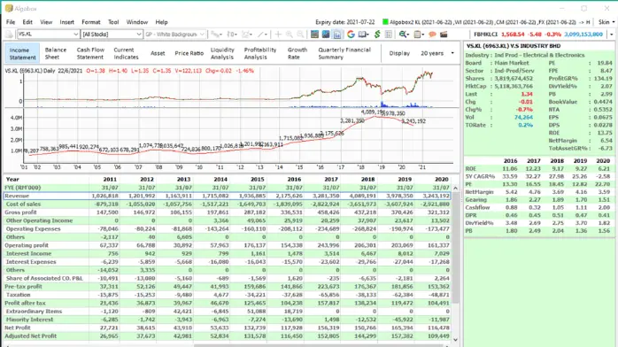 algobox free